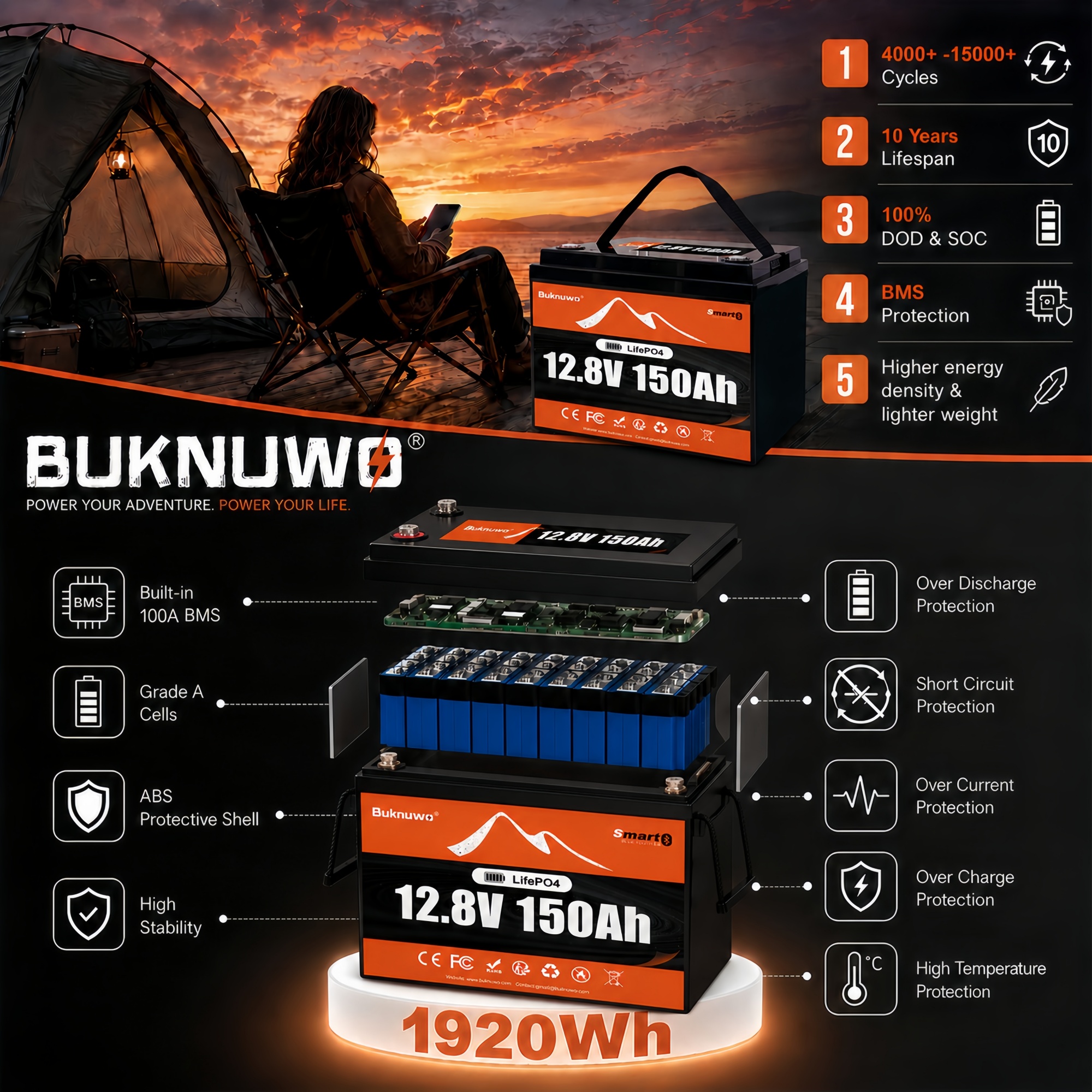 Buknuwo Smart 12V/12.8V 150Ah  – обзор и цена Upgrade Smart Home