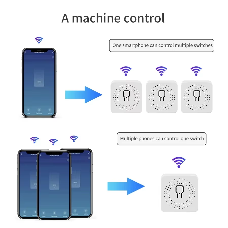 16A 20A WiFi Smart Switch 2-Wa – обзор и цена Smart Home Switch