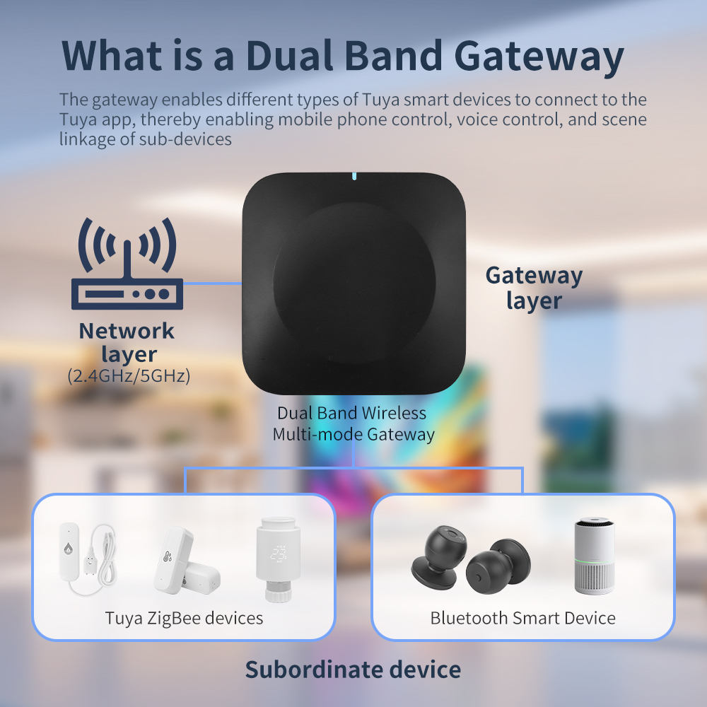 Tuya Dual-Band Gateway 2.4G/5G – обзор и цена Smart Home Wifi Hub