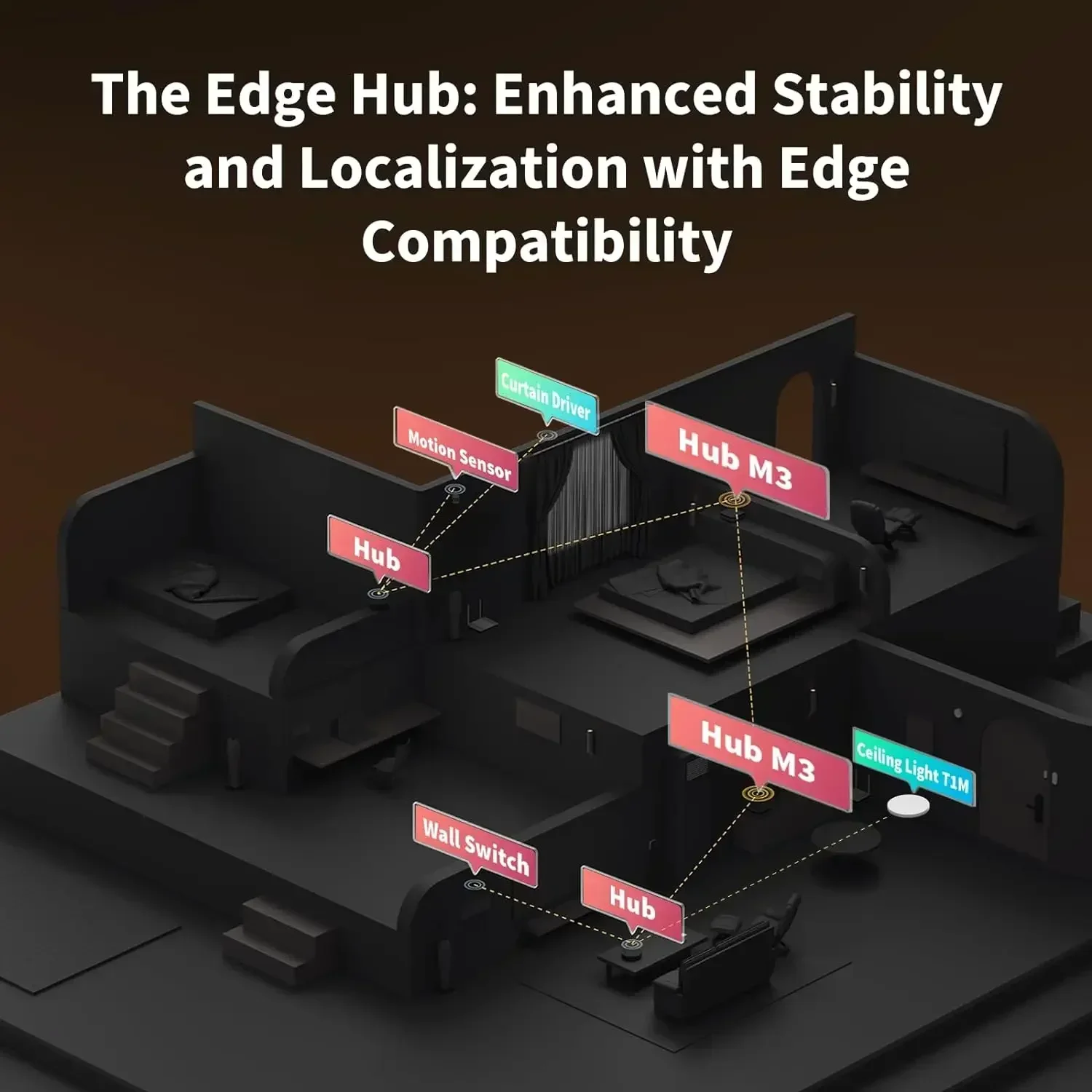 Hub M3 Wireless Z igbee 3.0 Wi – обзор и цена Smart Home Hub Apple