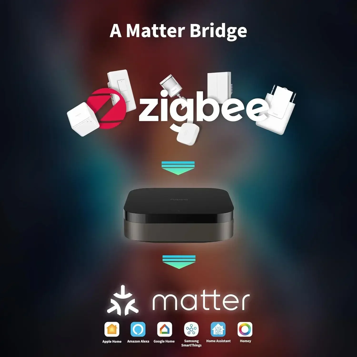 Hub M3 Wireless Z igbee 3.0 Wi – обзор и цена Smart Home Hub Apple