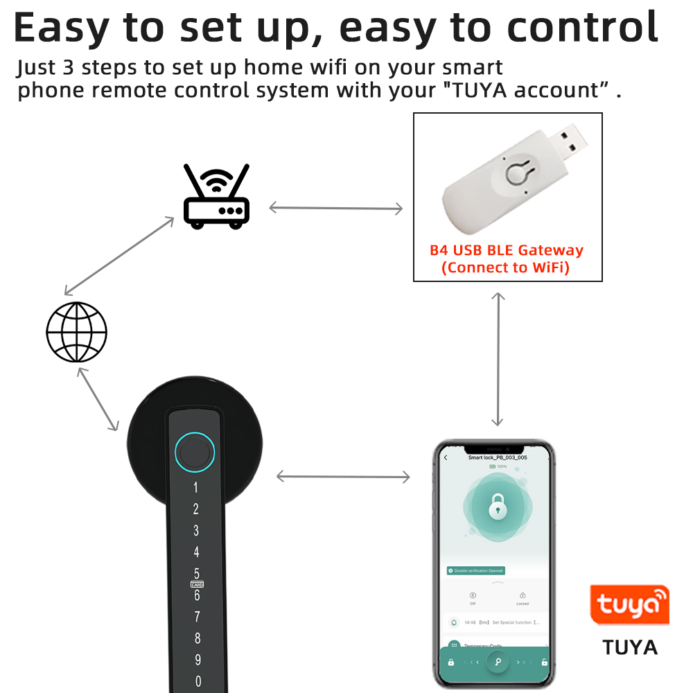 RAYKUBE M5 Tuya BLE Smart Fing – обзор и цена Smart Home Keyestudio