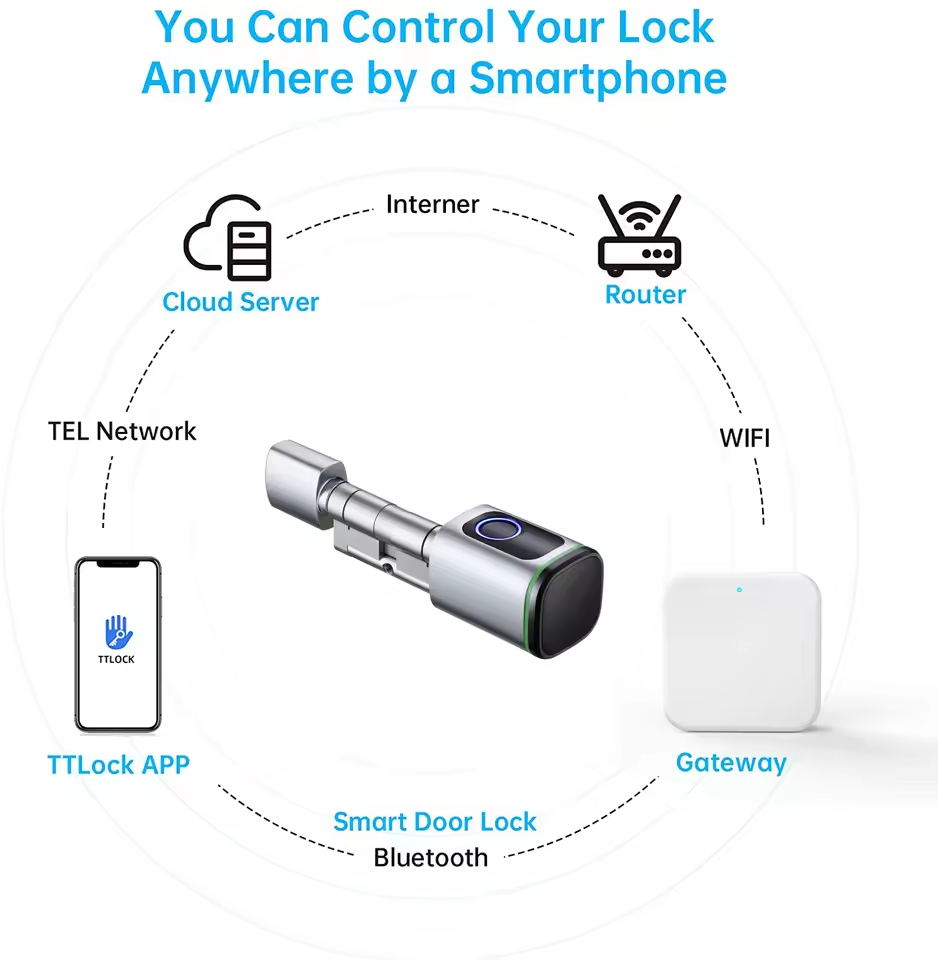 TTLOCK Gateway G2 G3 Bluetooth – обзор и цена Smart Home Wifi Hub