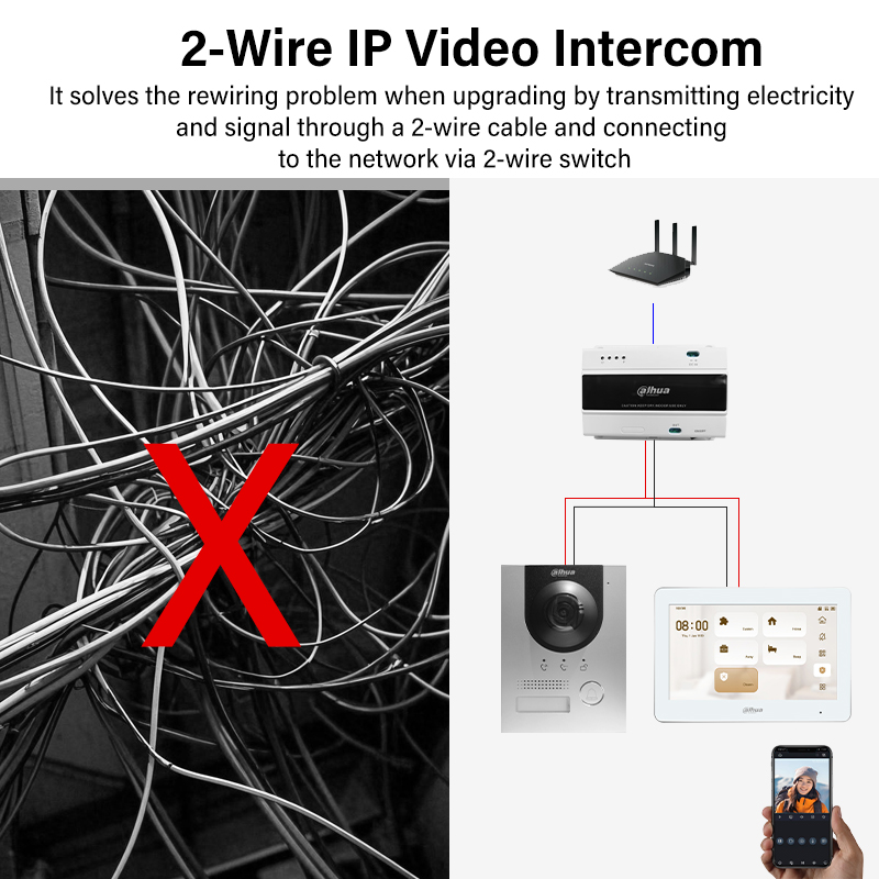 Dahua 2-Wire WiFi Indoor Monit – обзор и цена Smart Home Video