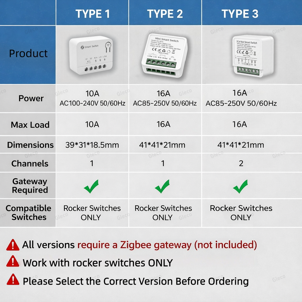 Zigbee TUYA 1/2Gang Mini Smart – обзор и цена Smart Home Switch