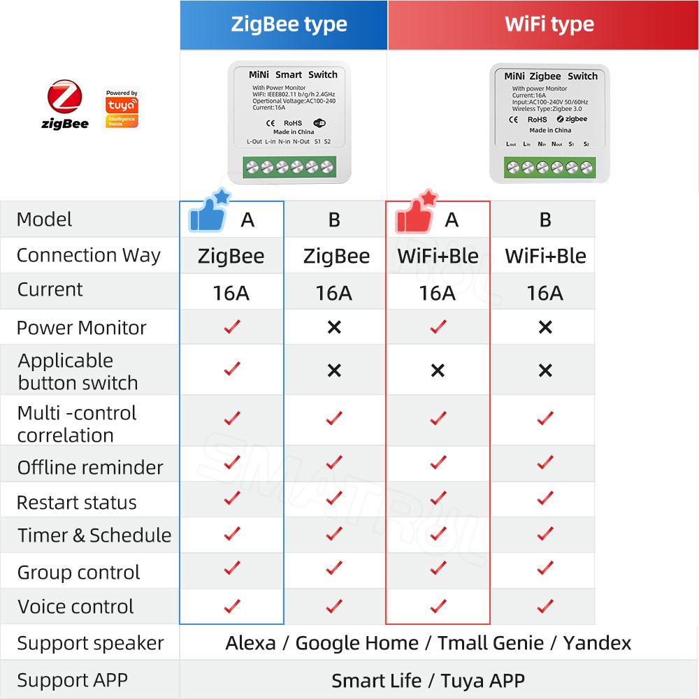 Zigbee / WiFi Smart Switch wit – обзор и цена Smart Home Utilities