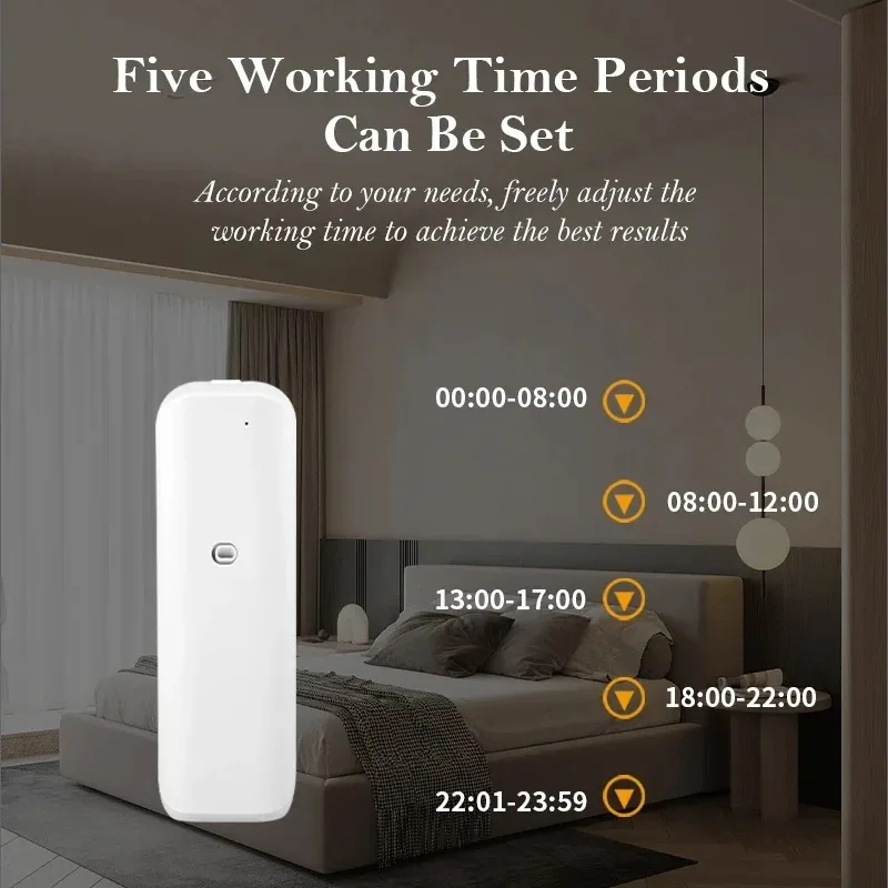 Fragrance Diffuser Toilet Auto – обзор и цена Smart Home Fragrance Diffuser