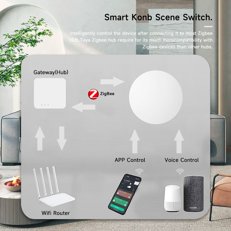 Zigbee3.0 2MQTT Smart Button S – обзор и цена Smart Home Keyestudio